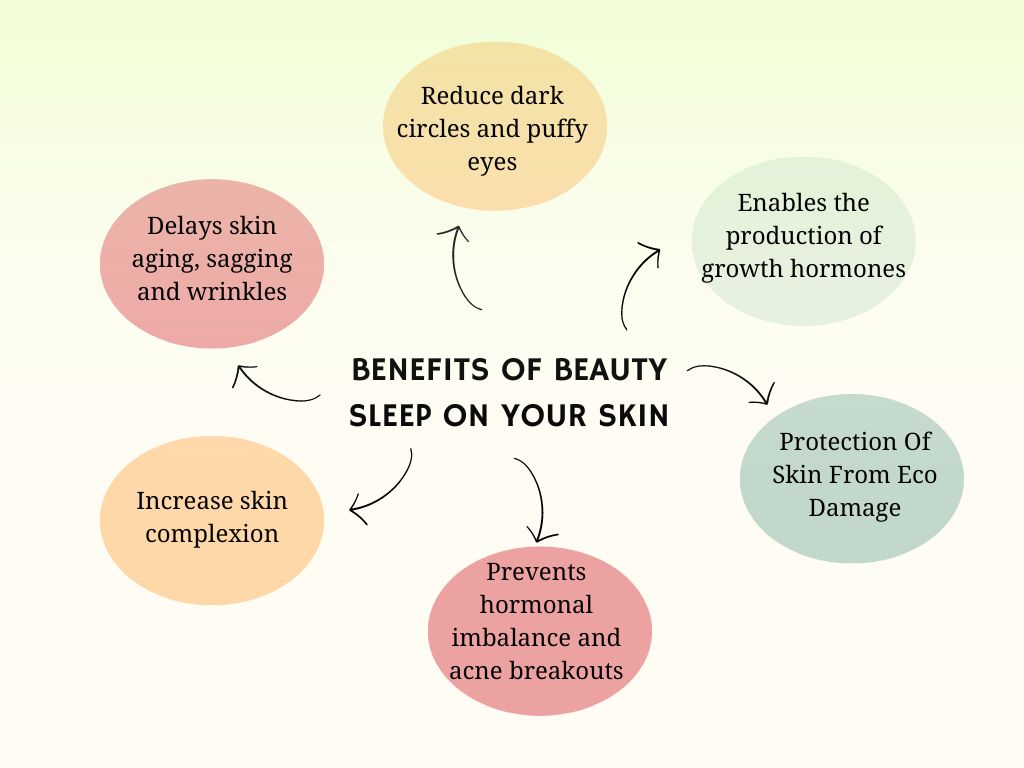 Benefits-of-Beauty-Sleep-on-Your-Skin