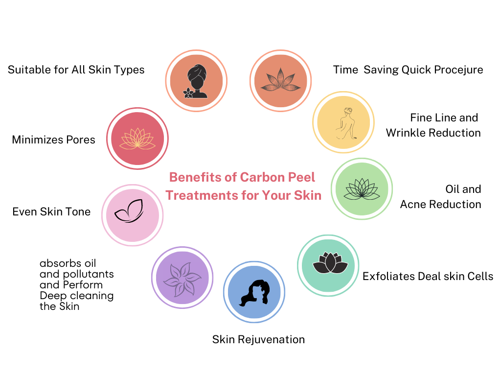 benefits-of-carbon-peels