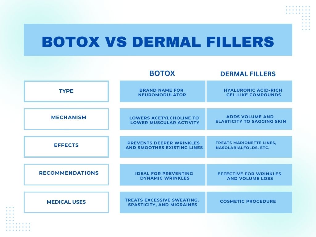 botox-derma-fillers