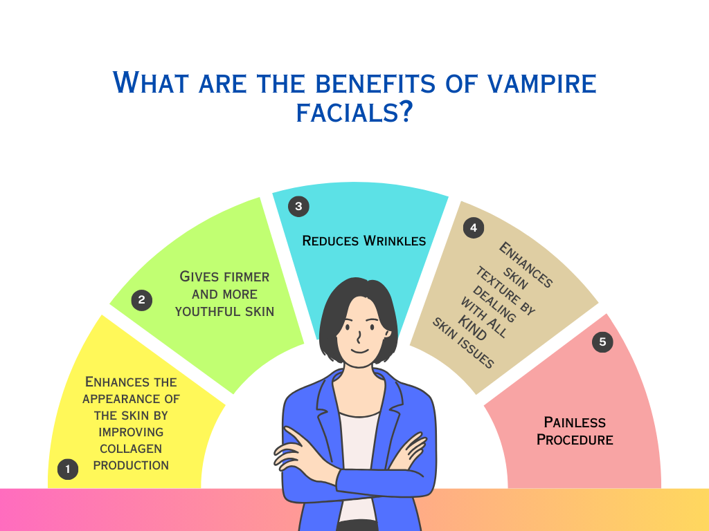 vampire-facial