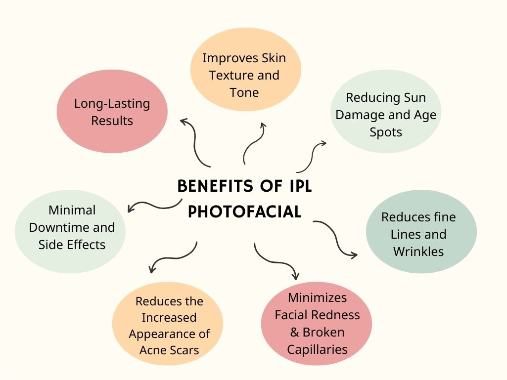 benefits-of-IPL-photofacial